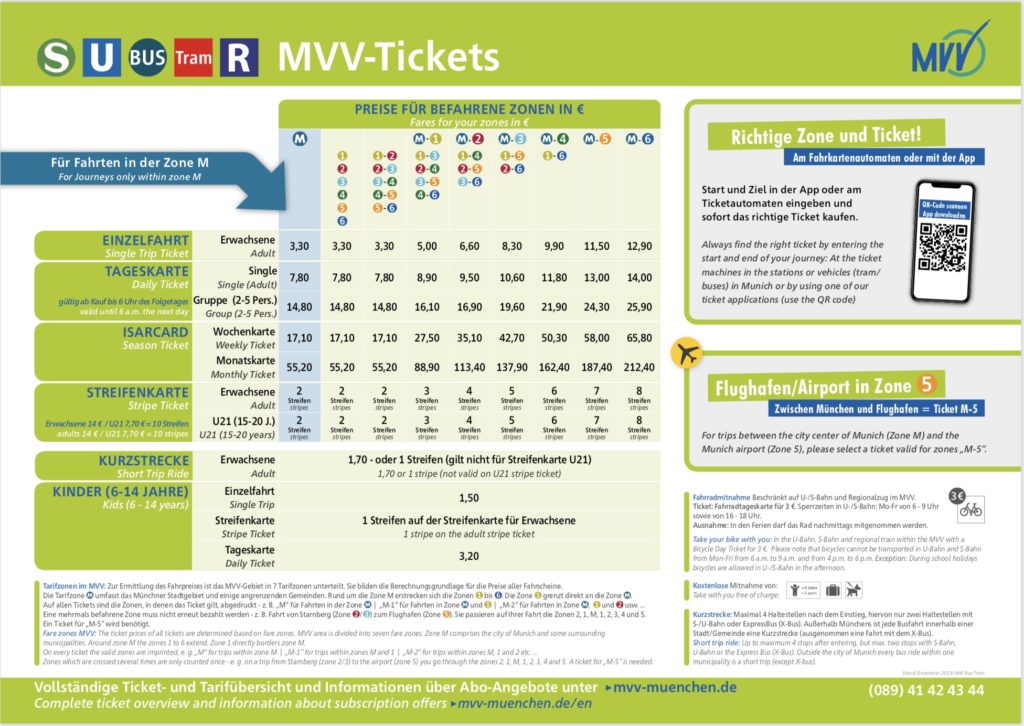 https://www.mvv-muenchen.de/tickets/tickets-tageskarten/index.html abonos transporte público munich, precio transporte público munich